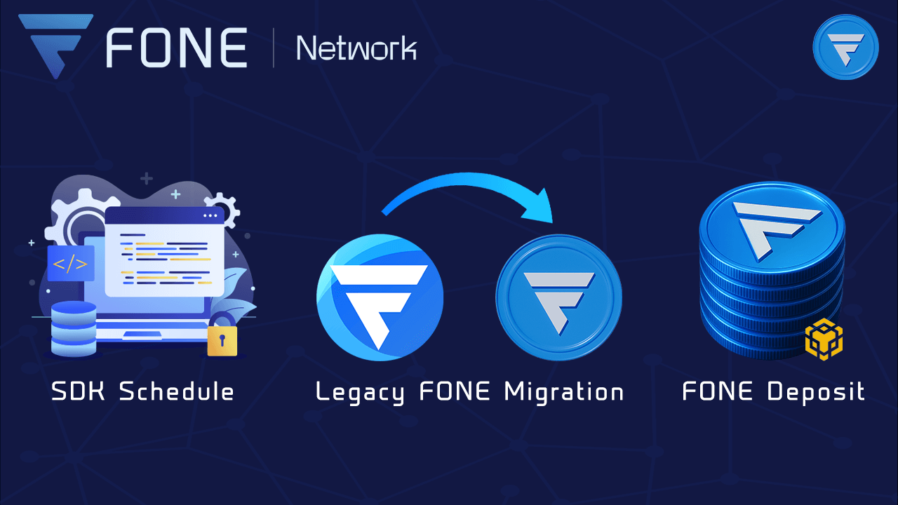 Community Update – Fone Network News